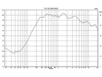 Stĺpový reproduktor PA odolný voči poveternostným vplyvom Monacor TS-C30-700/T, s certifikáciou EN 54-24. (2)