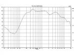 Stĺpový reproduktor PA odolný voči poveternostným vplyvom Monacor TS-C50-1000/T, s certifikáciou EN 54-24. (2)