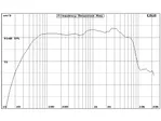 Stredobasový reproduktor BSA PL10, 400 W, 8 Ohm (3)