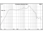 Stredobasový reproduktor BSA PL12, 600 W, 8 Ohm (3)