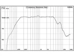 Stredobasový reproduktor Master Audio PA08/4, 4 Ohm, 120 W (3)