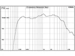Stredobasový reproduktor Master Audio PA08/8, 8 Ohm, 240 W (3)
