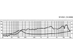 Stredobasový reproduktor Monacor SP-45/4, 20 W, 4 Ohm (2)
