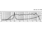Stredový reproduktor Monacor MS-130, 80 W, 8 Ohm (2)