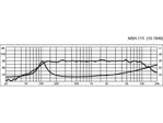 Stredový reproduktor Monacor MSH-115, 120 W, 8 Ohm (2)