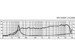 Stredový reproduktor Monacor MSH-115, 120 W, 8 Ohm (2)