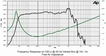 Subwooferový reproduktor SICA 15S4PL / 4ohm  (4)