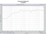 IT-100TW 2-pásmový tlakový reproduktor Monacor IT-100TW, odolný voči poveternostným vplyvom (2)