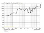 IT-400TW 2-pásmový tlakový reproduktor Monacor IT-400TW, určený voči poveternostným spôsobom (5)