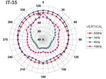 Tlakový reproduktor Monacor IT-35, odolný voči poveternostným vplyvom (2)