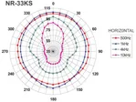 Tlakový reproduktor odolný voči poveternostným vplyvom Monacor NR-33KS (2)