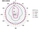 Tlakový reproduktor odolný voči poveternostným vplyvom Monacor NR-33KS (3)