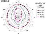 Horn reproduktor odolný voči poveternostným vplyvom Monacor UHC-30 (2)