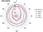 Horn driver reproduktor Monacor NR-25KS (2)