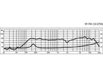 Univerzálny reproduktor MONACOR SP-7W, 4 W, 8 Ω (2)
