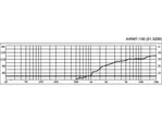 Výškový reproduktor MONACOR AIRMT-130,High-end, 60 W, 8 Ohm (2)