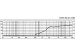 Výškový reproduktor MONACOR AIRMT-85, 20 W, 4 Ohm (2)