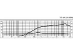 Výškový reproduktor MONACOR DT-105, 30 W, 8 Ohm (2)