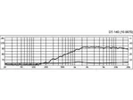 Výškový reproduktor MONACOR DT-140, 80 W, 4 Ohm (3)