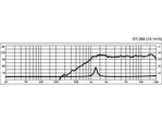Výškový reproduktor MONACOR DT-284, 60 W, 4 Ohm (3)
