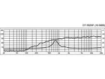 Výškový reproduktor MONACOR DT-352NF, 80 W, 8 Ohm (3)