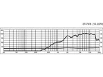 Výškový reproduktor MONACOR DT-74/8, 15 W, 8 Ohm (2)