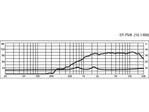 Výškový reproduktor MONACOR DT-75/8, 25 W, 8 Ohm (2)