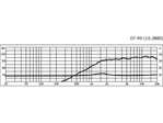 Výškový reproduktor MONACOR DT-99, 40 W, 8 Ohm (2)