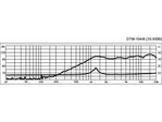 Výškový reproduktor MONACOR DTM-104/8, 45 W, 8 Ohm (2)