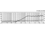 Výškový reproduktor MONACOR HT-22/8, 10 W, 8 Ohm (3)