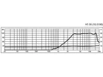 Výškový reproduktor MONACOR HT-30, 50 W, 8 Ohm (2)
