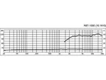 Výškový reproduktor MONACOR RBT-1000, 40 W, 6 Ohm (3)