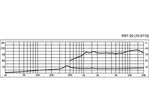 Výškový reproduktor MONACOR RBT-20, 25 W, 8 Ohm (3)