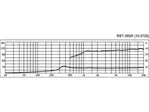 Výškový reproduktor MONACOR RBT-35SR, 12 W, 7 Ohm (3)
