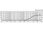 Výškový reproduktor MONACOR RBT-56, 10 W, 4 Ohm (3)