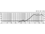 Výškový reproduktor MONACOR RBT-95, 30 W, 8 Ohm (3)