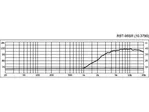 Výškový reproduktor MONACOR RBT-95SR, 40 W,  8 Ohm (2)