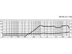 Výškový reproduktor MONACOR SPP-90, 22 W, 8 Ohm (2)