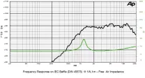Výškový reproduktor SICA LP85.25/N95TW-4, 20 W, 4 Ohm (2)