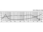 Vysokokvalitný hi-fi stredobasový reproduktor Monacor SPH-175HQ, 70 W, 8 Ohmov (3)