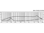 Vysokokvalitný hi-fi stredový reproduktor Monacor MSH-115HQ4, 50 W, 4 Ohm (4)