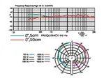 Závesný elektretový mikrofón Monacor NX-9 (2)