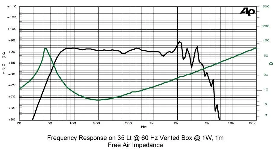 10S3CP SICA loudspeaker reproduktor (4)