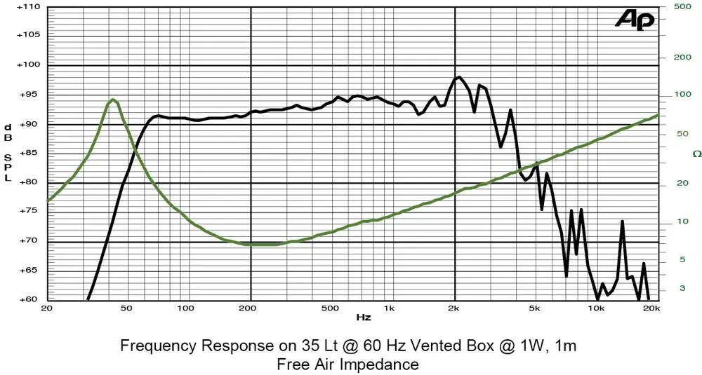 10S3PL SICA loudspeaker reproduktor (4)