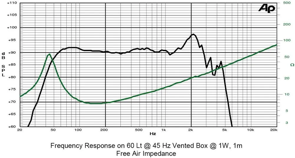 12PFS3 SICA loudspeaker reproduktor (4)
