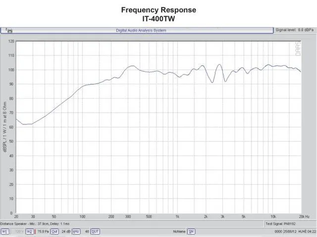 2-pásmový horn reproduktor IT-400DT, odolný voči počasiu s integrovaným modulom Dante® (2)