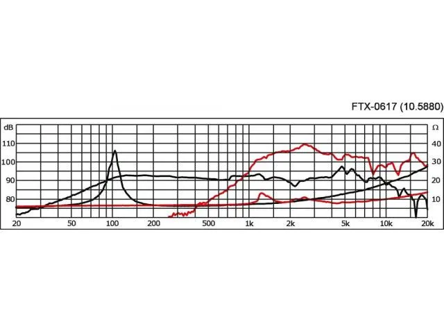 2-pásmový koaxiálny PA reproduktor Monacor FTX-0617, 300 W MAX, 150 W RMS, 8 Ohm (5)