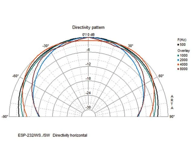 2-pásmový PA nástenný reproduktorový systém odolný voči počasiu Monacor ESP-232/SW (3)
