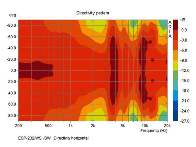 2-pásmový PA nástenný reproduktorový systém odolný voči počasiu Monacor ESP-232/SW (4)