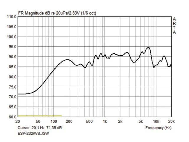 2-pásmový reproduktorový systém PA pre montáž na stenu Monacor ESP-232/WS, biely (2)